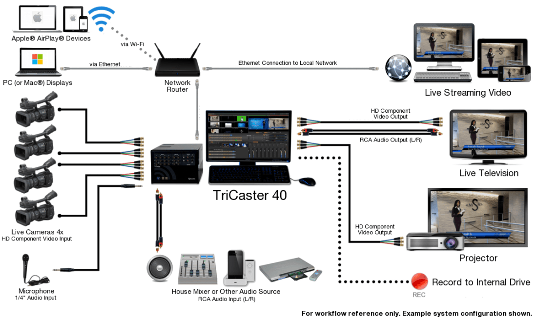 Tricaster 40